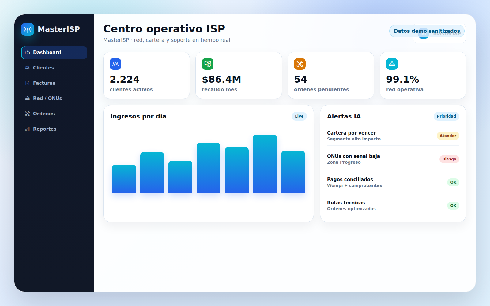 Dashboard operativo MasterISP con indicadores de red, cartera y soporte