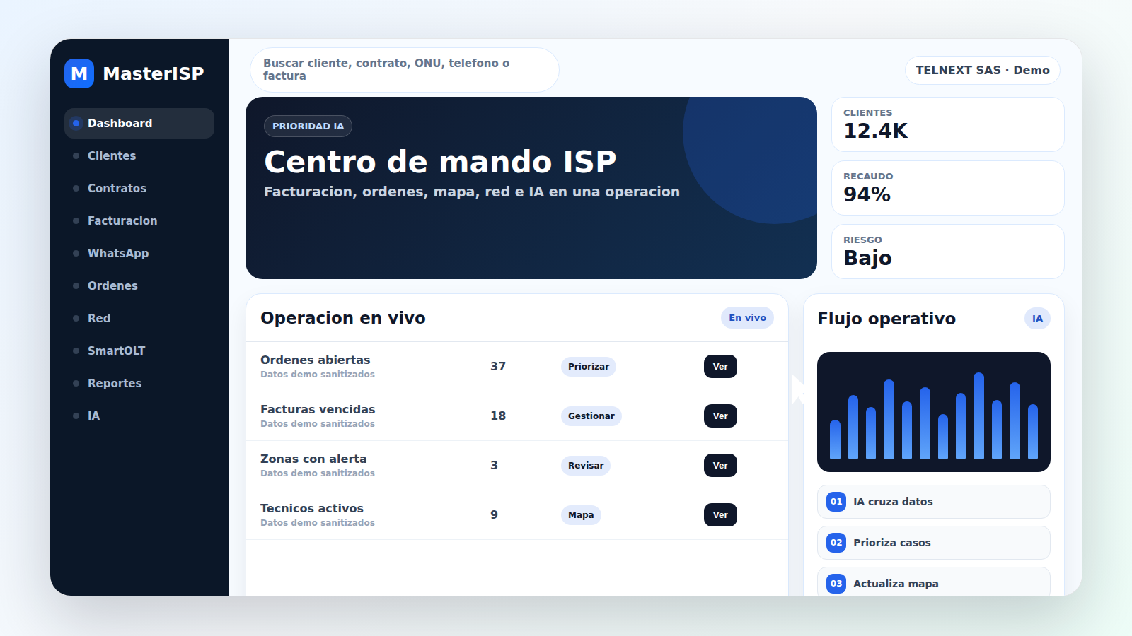 Centro de mando MasterISP con facturacion, ordenes, mapa e IA