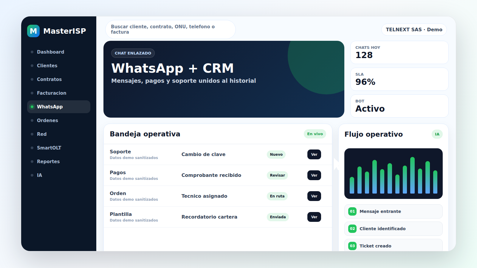 Modulo MasterISP de WhatsApp conectado con clientes y pagos